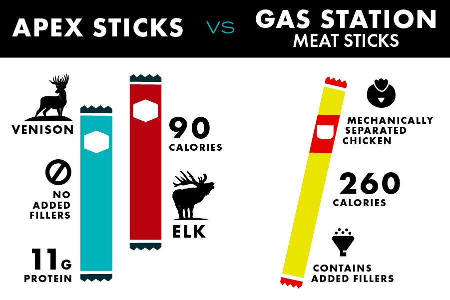Apex Protein Sticks vs Gas Station Meat Sticks